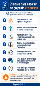 Infográfico com 7 sinais para identificar o golpe do Pix errado e evitar devolução por novo Pix manual